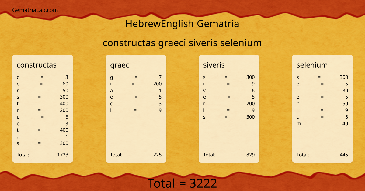 constructas graeci siveris selenium in hebrewEnglish Gematria